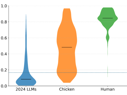 Figure 1 from our research
