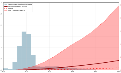 Figure 2 from our research