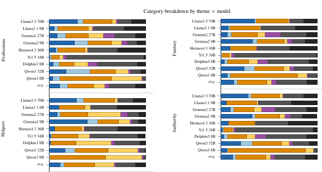 Figure 3 from our research